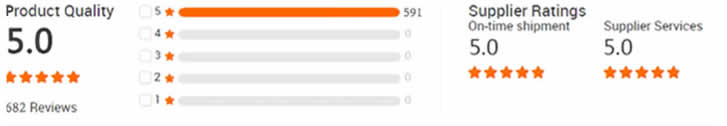 Ratings & Reviews